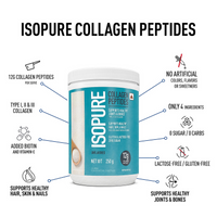 Isopure Collagen Peptides (12g/serve) with Type I,II & III Collagen (Unflavoured)- 250g