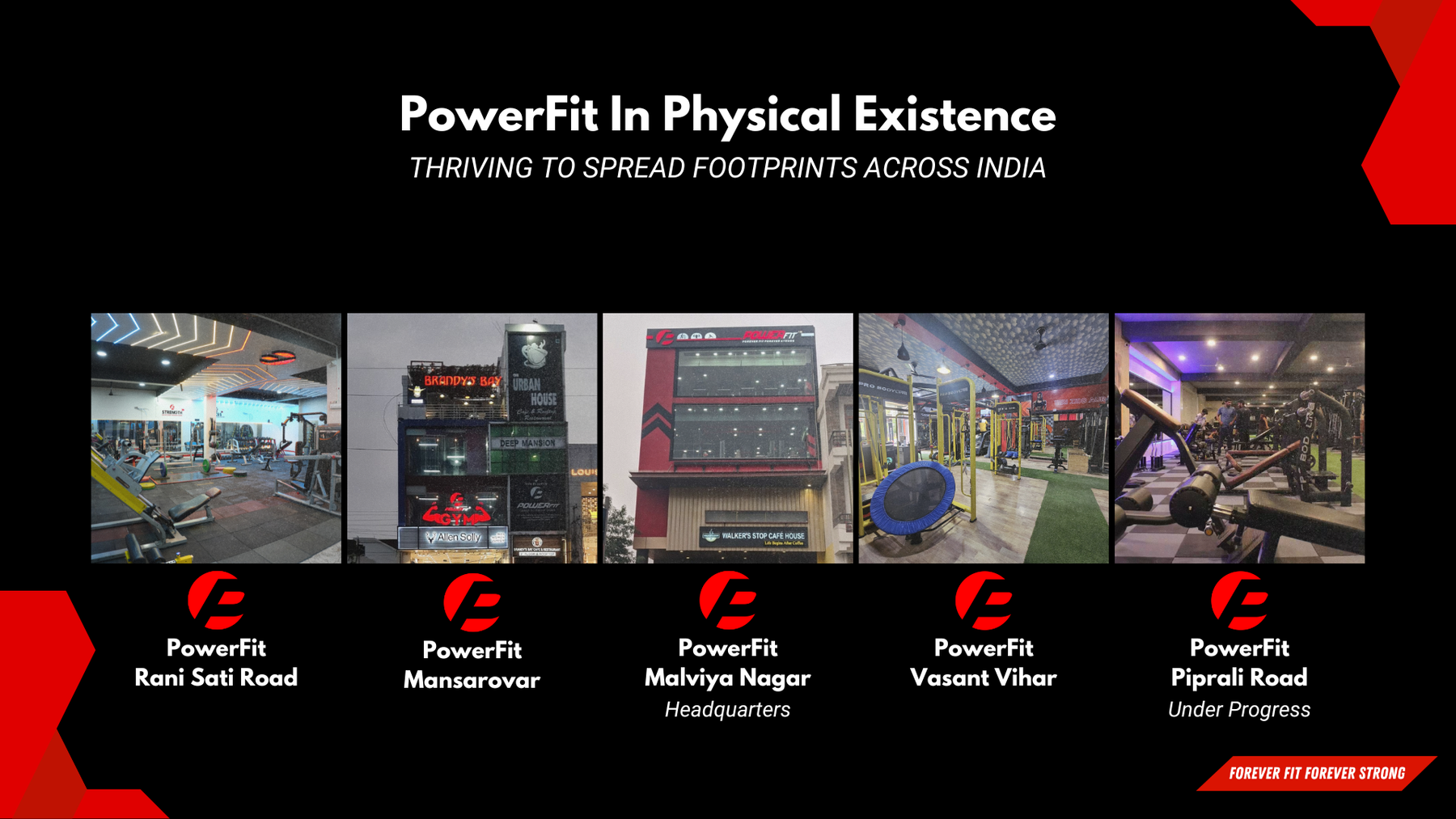 Investor Opportunities